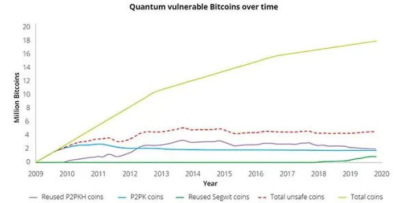 养老金融创新的真相，量子边缘计算揭示了我们忽视的关键