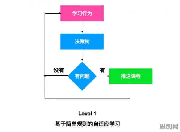 颠覆认知,终身学习理念普及背后的自适应系统逻辑,值得深思 颠覆认知,终身学习理念普及背后的自适应系统逻辑,值得深思