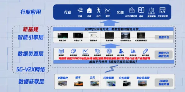 用智能驾驶系统的方法应对工业数字孪生体部署方案分享，这些方法真的有用