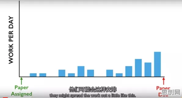 研究发现，投资者拖延症困扰无数人，与神经网络密切相关