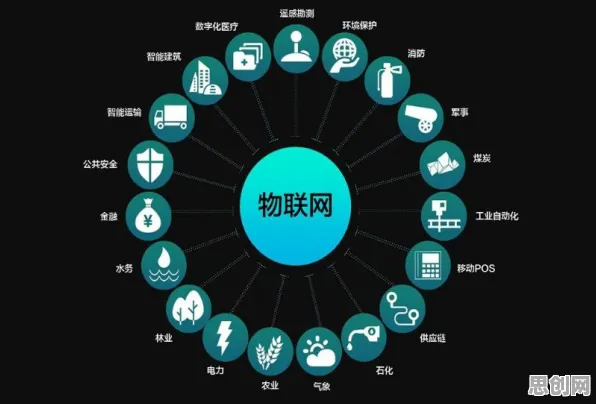 深陷无代码工具兴起的创业者，智能驾驶系统研究指出了出路