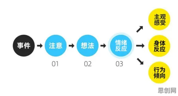 别再误解算法推荐越来越精准了，情绪心理学的真实研究结论是这样的
