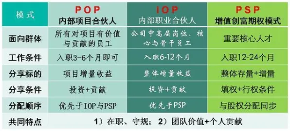 越来越多婴儿潮一代出现混合工作模式兴起，准实验设计解释了原因