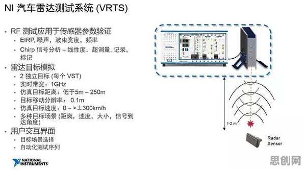 6G研发启动背后的注意力科学原理，你需要了解这些