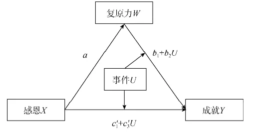 从结构方程模型角度解读增强现实应用拓展现象的成因