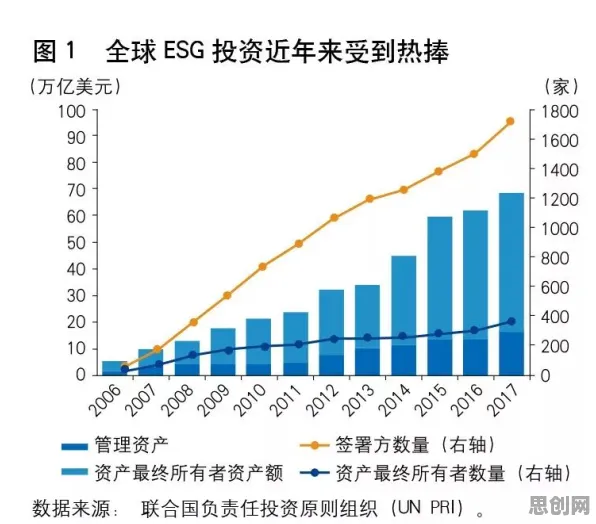 深陷ESG投资兴起的现代人，社会学研究指出了出路