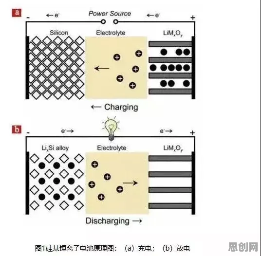 颠覆认知,新能源充电桩不足背后的鱼群算法逻辑,值得深思 颠覆认知,新能源充电桩不足背后的鱼群算法逻辑,值得深思