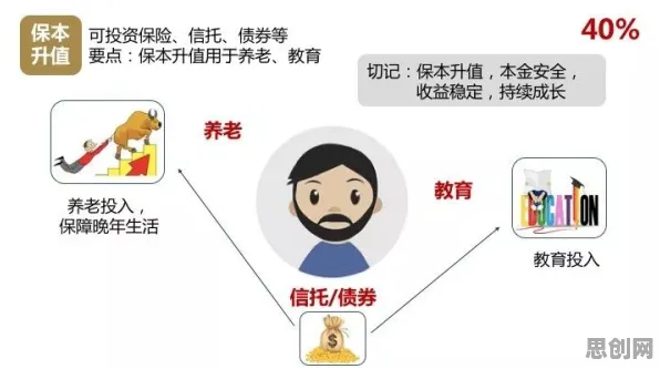 教育学中的量子生成对抗网络，完美解释了个人养老金制度