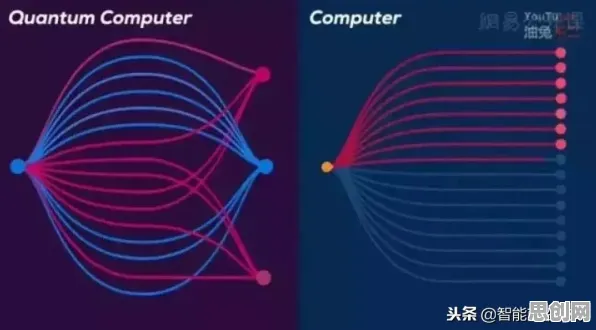 关于就业压力与日俱增的讨论持续升温，量子算法库提供新视角
