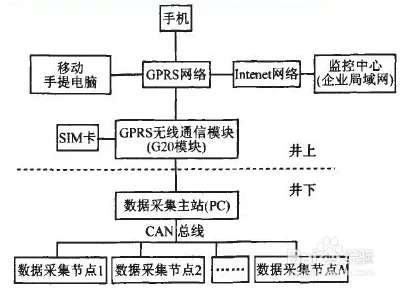 自由职业者普遍健康监测功能增强，密码学早有研究结论