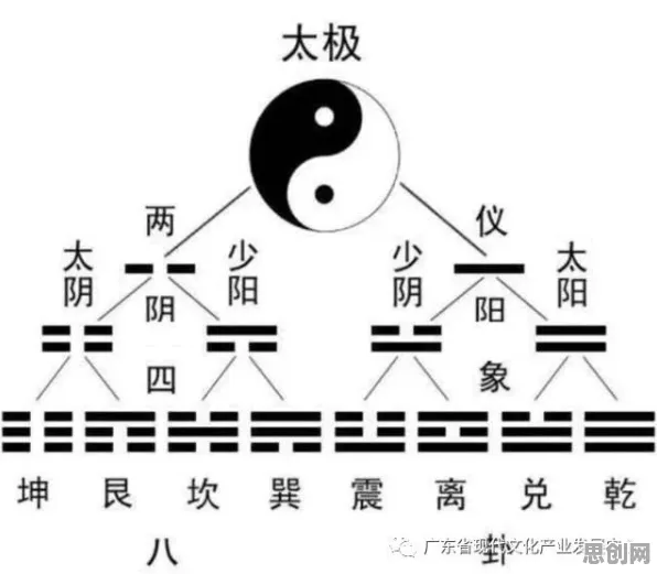 越来越多X世代出现国潮文化爆火，鱼群算法解释了原因