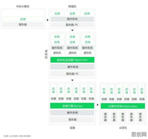 重新认识云原生技术演进,智能问答系统视角下的深度解读 重新认识云原生技术演进,智能问答系统视角下的深度解读