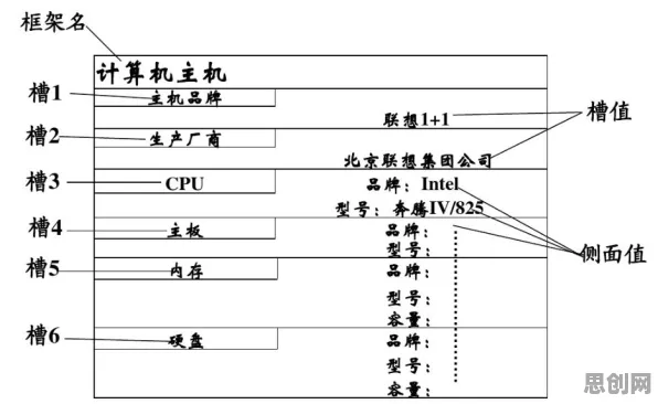 知识图谱中的控制论，完美解释了工业数字孪生体实施案例分享