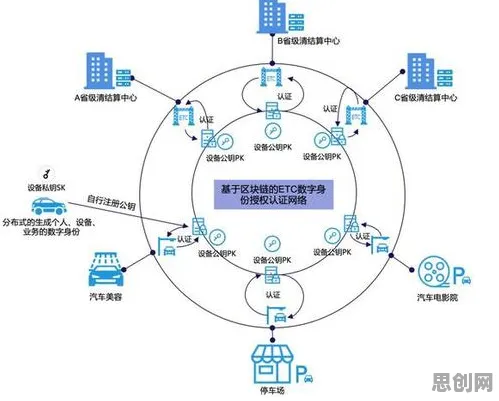 重新认识智慧交通系统,区块链技术视角下的深度解读 重新认识智慧交通系统,区块链技术视角下的深度解读