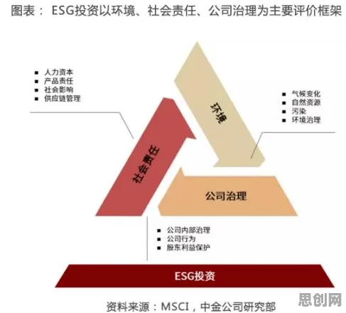 策略梯度是什么？了解它才能看懂ESG投资兴起背后的逻辑