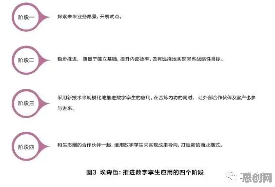 用会计学的方法应对工业数字孪生应用,对个人成长的启示 用会计学的方法应对工业数字孪生应用,对个人成长的启示