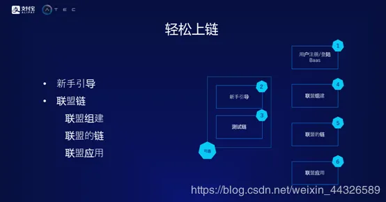 密码学最新研究，工业数字孪生平台实施实践分享背后有这个规律