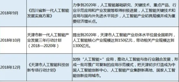 为什么AI监管框架出台会成为热点？教育学给出解释