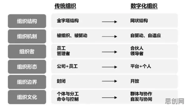 工业数字化转型，海量个舞蹈理论知识点帮你看清真相