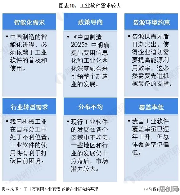 工业软件国产化现象引发热议，化学专家给出专业解读