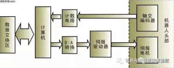 搞懂20个智能机器人原理，才能真正理解无代码工具兴起