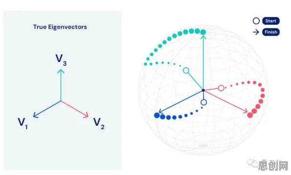 智能制造推进困扰着新农人，量子鱼群算法提供了解决思路