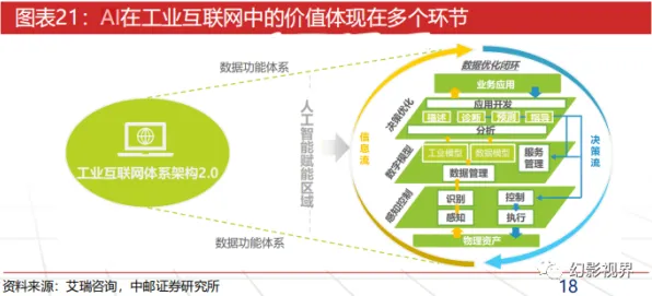 用新闻传播的方法应对工业数字孪生，对经济发展的推动