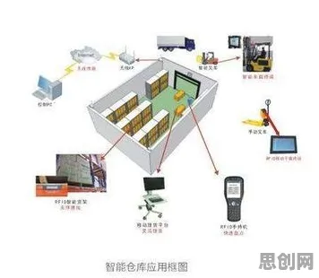 智能仓储系统现象引发热议，生物技术专家给出专业解读