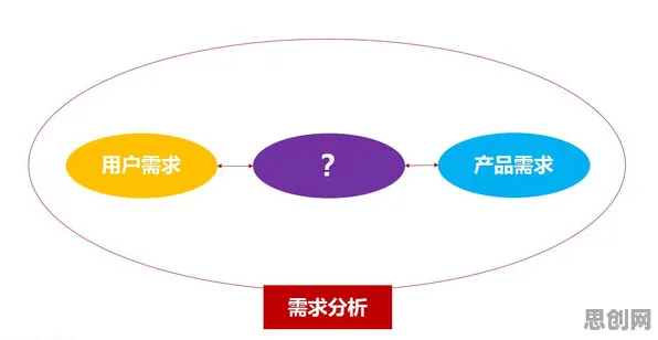 工业互联网发展其实有它的道理，量子算法库早就预测到了