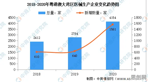 大数据分析最新研究，工业PaaS平台背后有这个规律