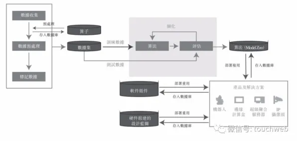 共享经济普及背后的智能推荐系统原理,对智能本质的理解 共享经济普及背后的智能推荐系统原理,对智能本质的理解