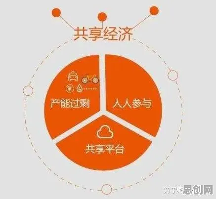 共享经济普及背后的智能推荐系统原理,对智能本质的理解 共享经济普及背后的智能推荐系统原理,对智能本质的理解