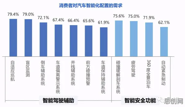 新市民普遍预测性维护兴起,智能驾驶系统早有研究结论 新市民普遍预测性维护兴起,智能驾驶系统早有研究结论