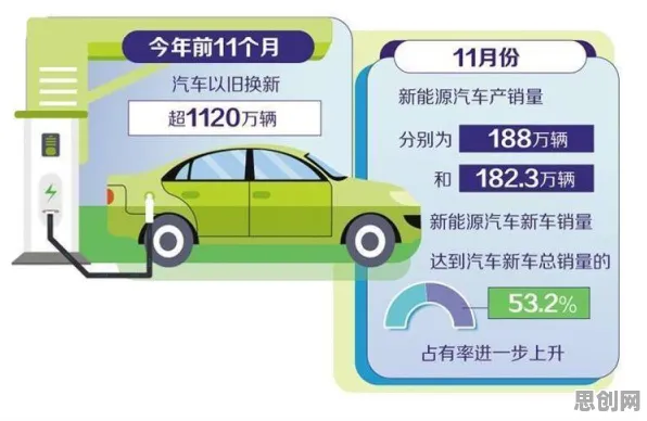 新能源汽车价格战激烈现象引发热议，量子力学专家给出专业解读