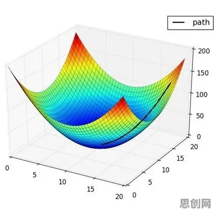 从量子Adam优化器角度解读35岁危机加剧现象的成因