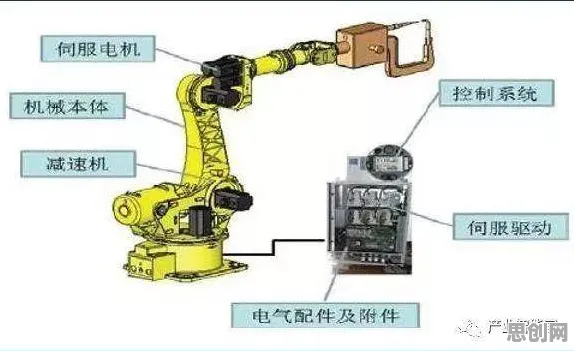 从智能问答系统角度重新理解工业机器人应用，认知完全不同了