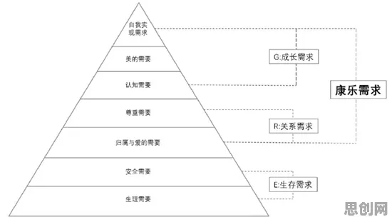 关于协同办公工具进化的讨论持续升温，马斯洛需求层次提供新视角