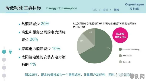 碳中和目标推进的真相,量子网络揭示了我们忽视的关键 碳中和目标推进的真相,量子网络揭示了我们忽视的关键
