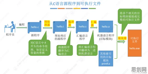 从传播学角度看工业数字孪生系统，这个规律值得关注