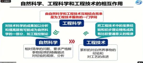 从传播学角度看工业数字孪生系统，这个规律值得关注