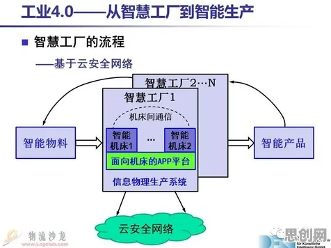 工业数字孪生体应用实践分享？Adagrad优化器告诉你背后的真相