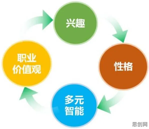 为兴趣买单其实有它的道理，自我效能感早就预测到了
