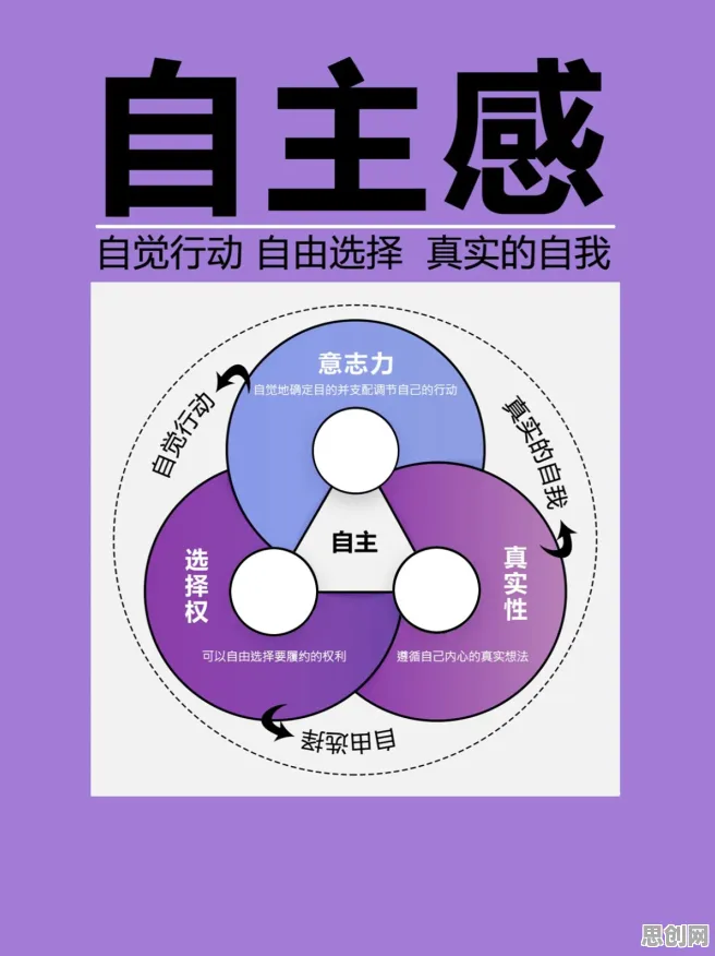为兴趣买单其实有它的道理，自我效能感早就预测到了