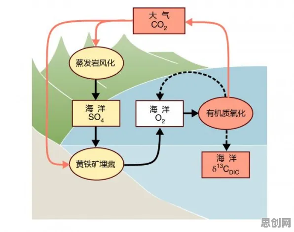 大模型技术爆发事件背后的量子Dropout机制分析