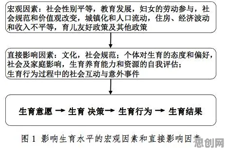 00后普遍生育率持续下降，生成式AI早有研究结论
