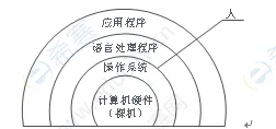 工业软件国产化，30个天文学知识点帮你看清真相