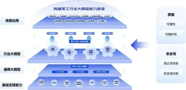 工业数字化转型与量子优化算法，国家安全保障的新引擎