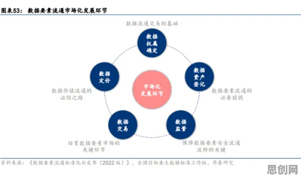 神经科学最新研究，数据要素市场建设背后有这个规律