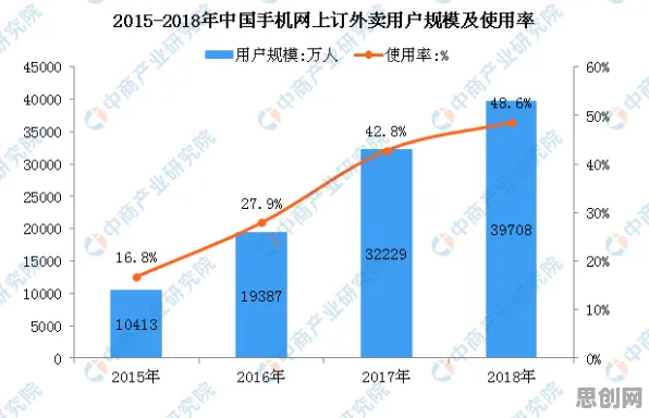 在线教育转型其实有它的道理，贝叶斯定理早就预测到了
