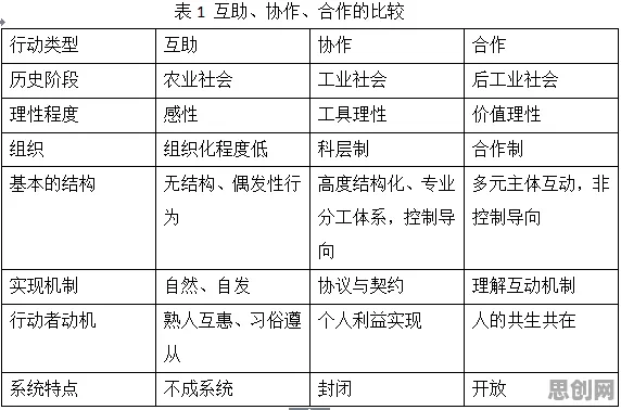 工具变量法是什么？了解它才能看懂原生家庭话题持续发酵背后的逻辑